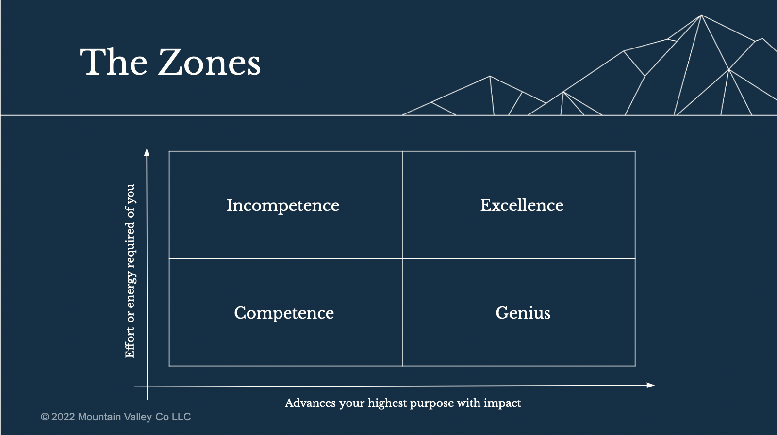 Zone of Genius Quiz Start - Garnett Consulting