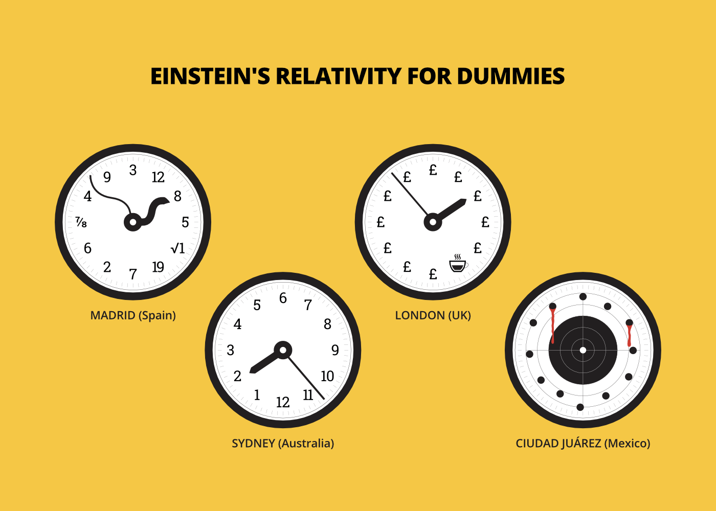 Einstein’s Relativity for Dummies