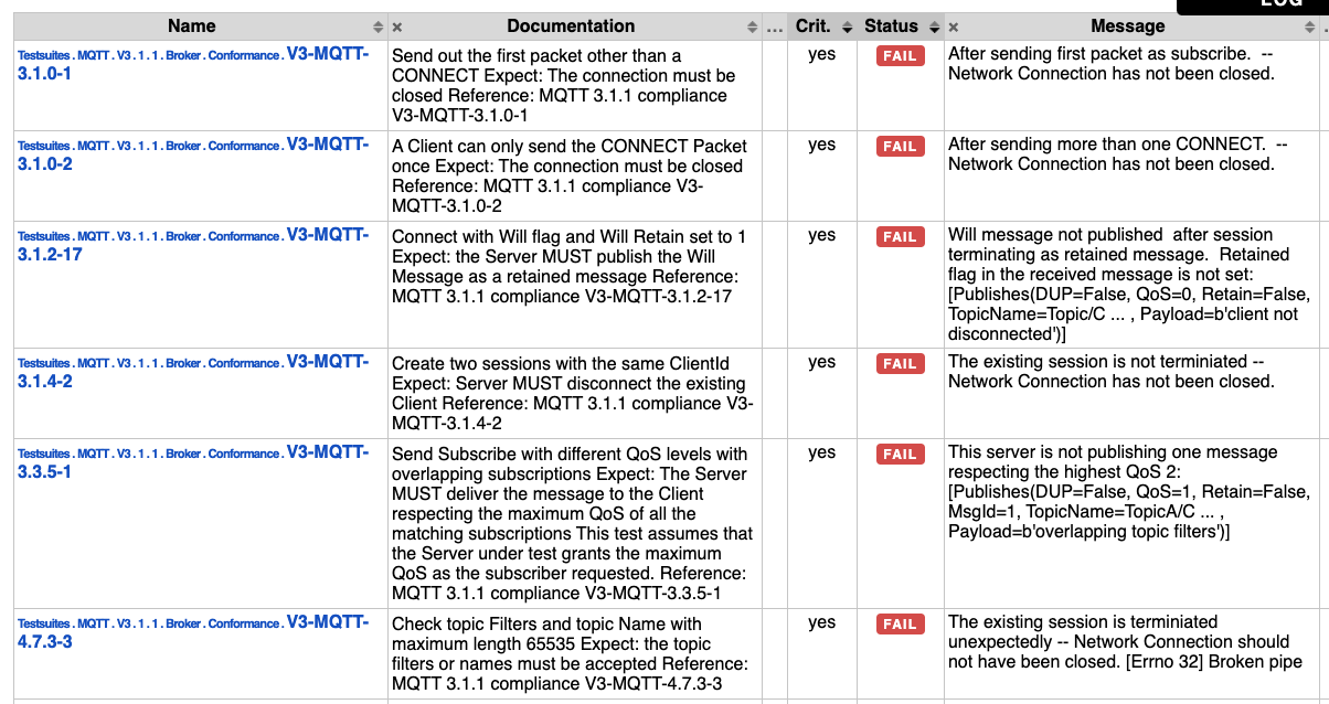 MQTT Test Results for Three Popular Brokers — Network Reporter