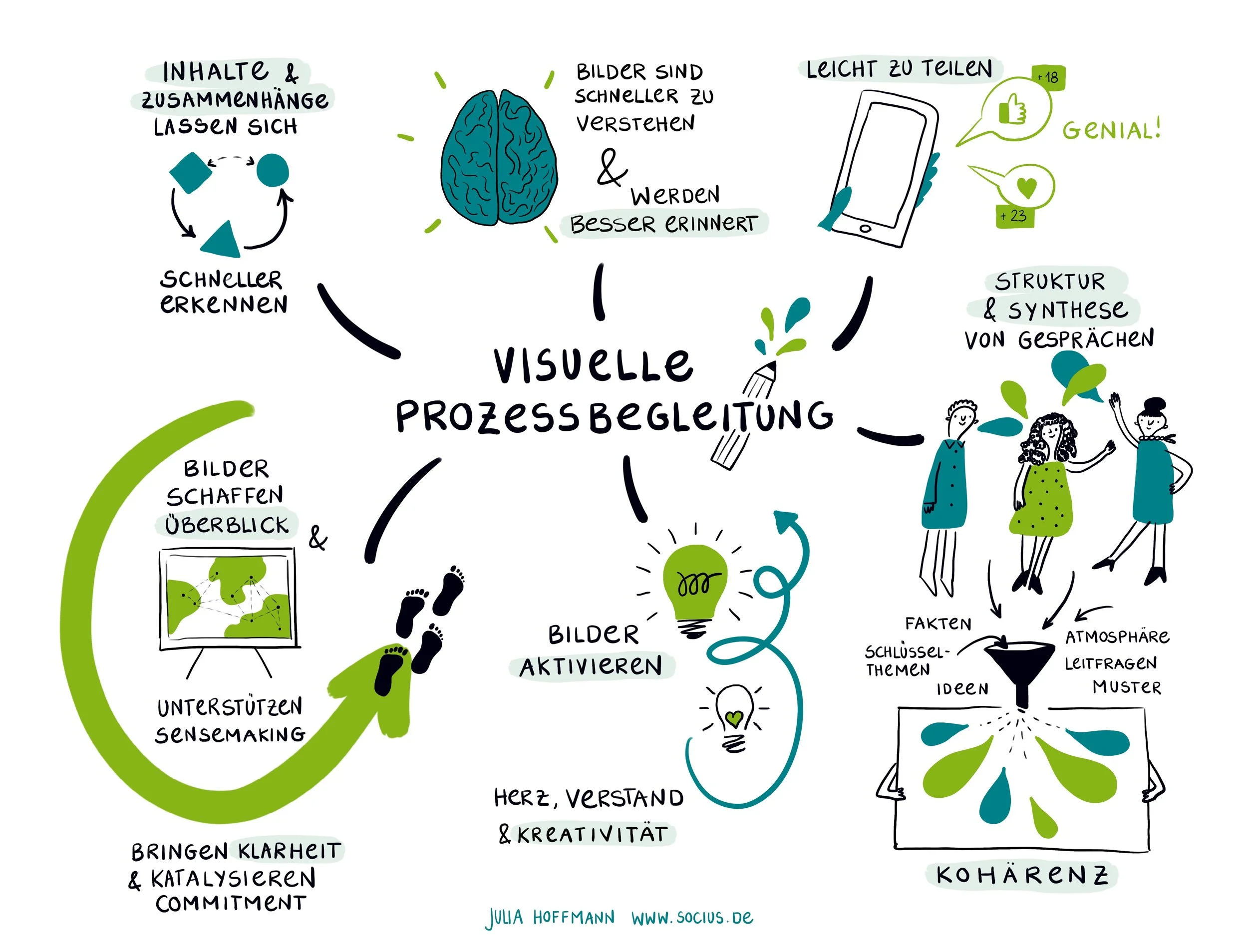 Visuelle Prozessbegleitung.jpg