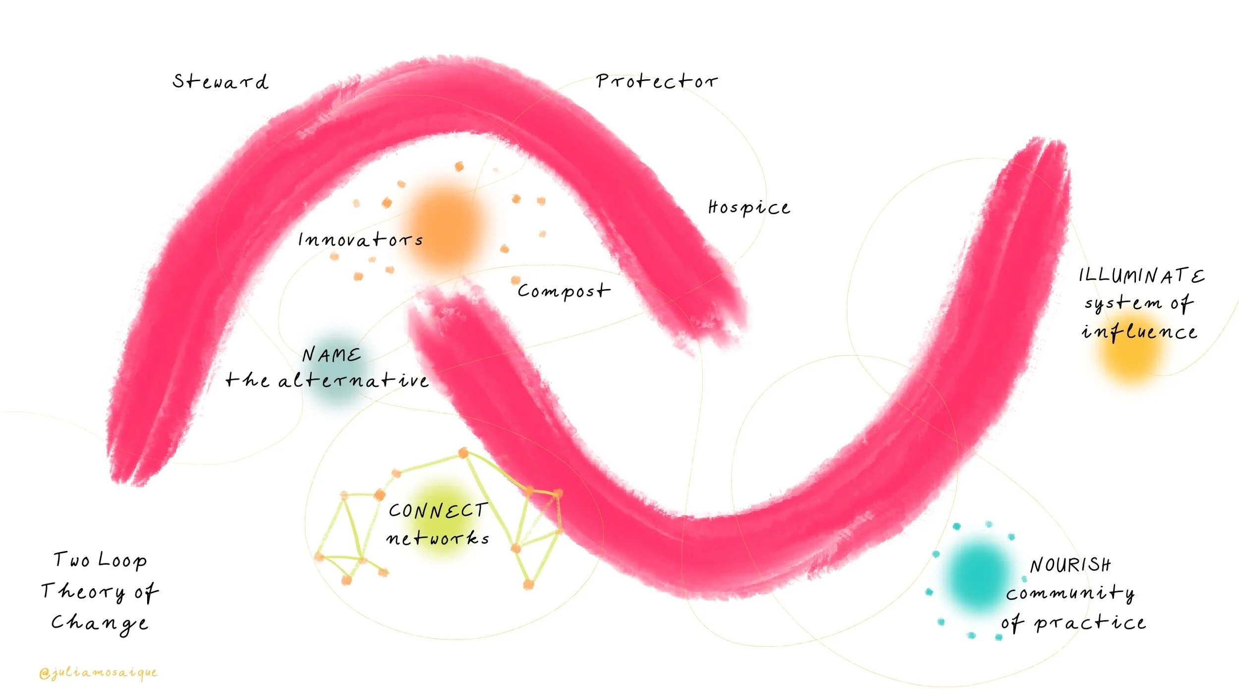 The Art of Participatory Leadership