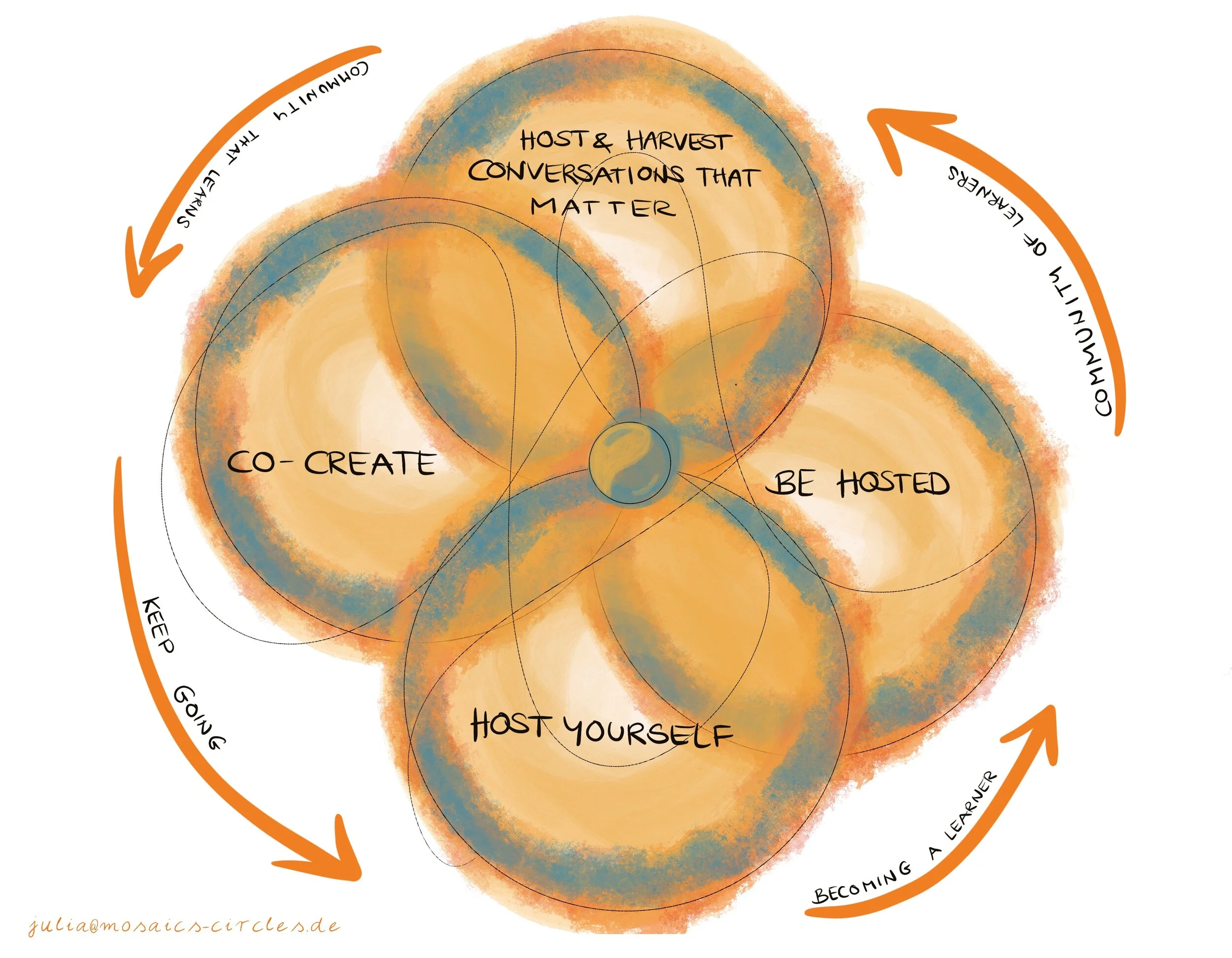 Hosting in Virtual Spaces Guide