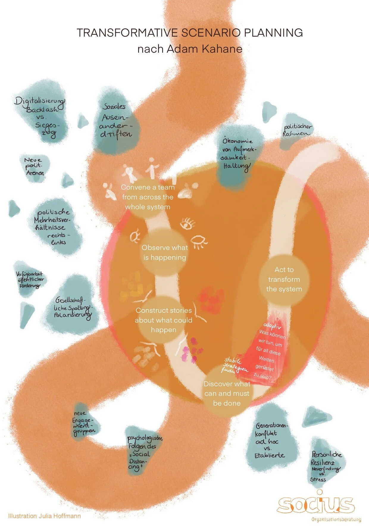 transformative scenario planning