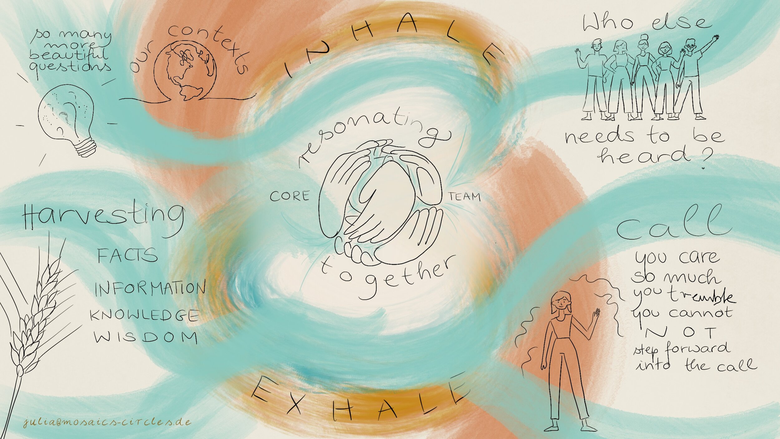 Art of Participatory Leadership