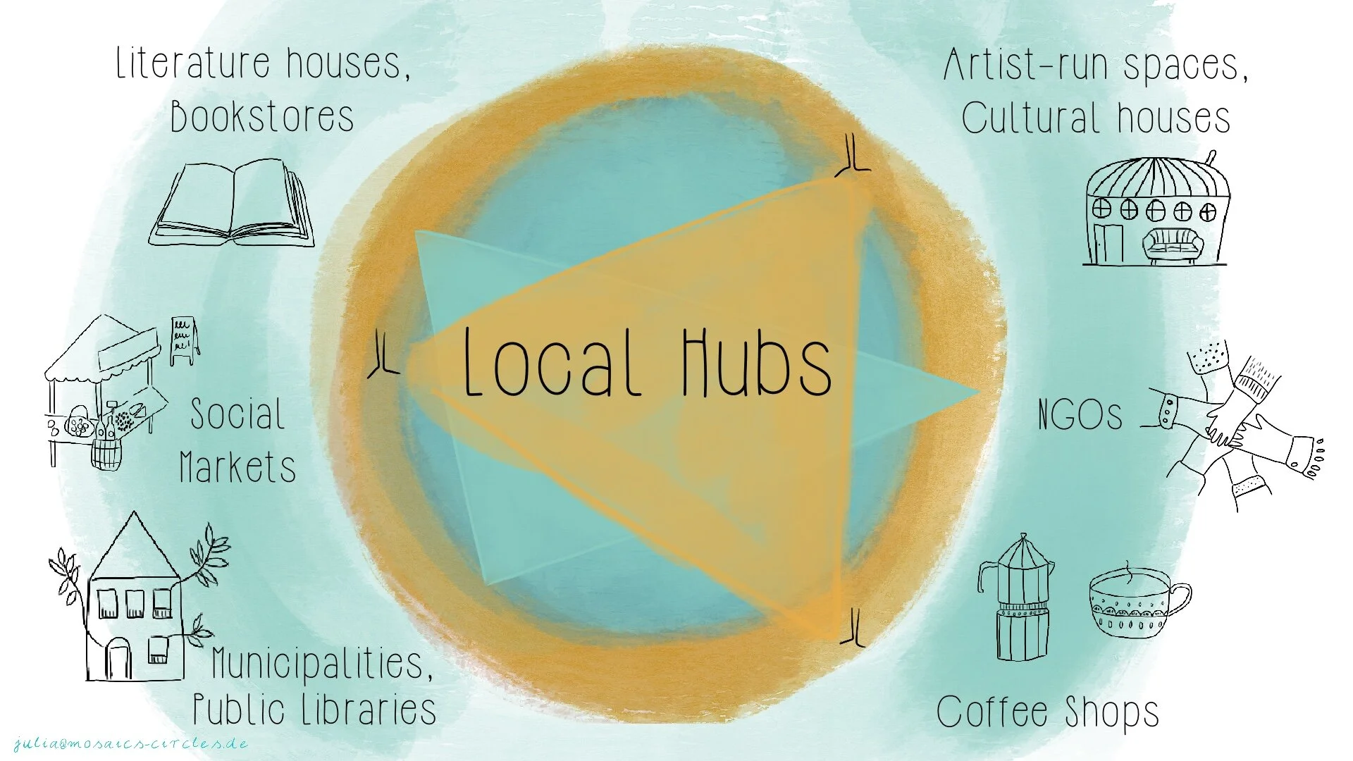 VAHA Local Hubs