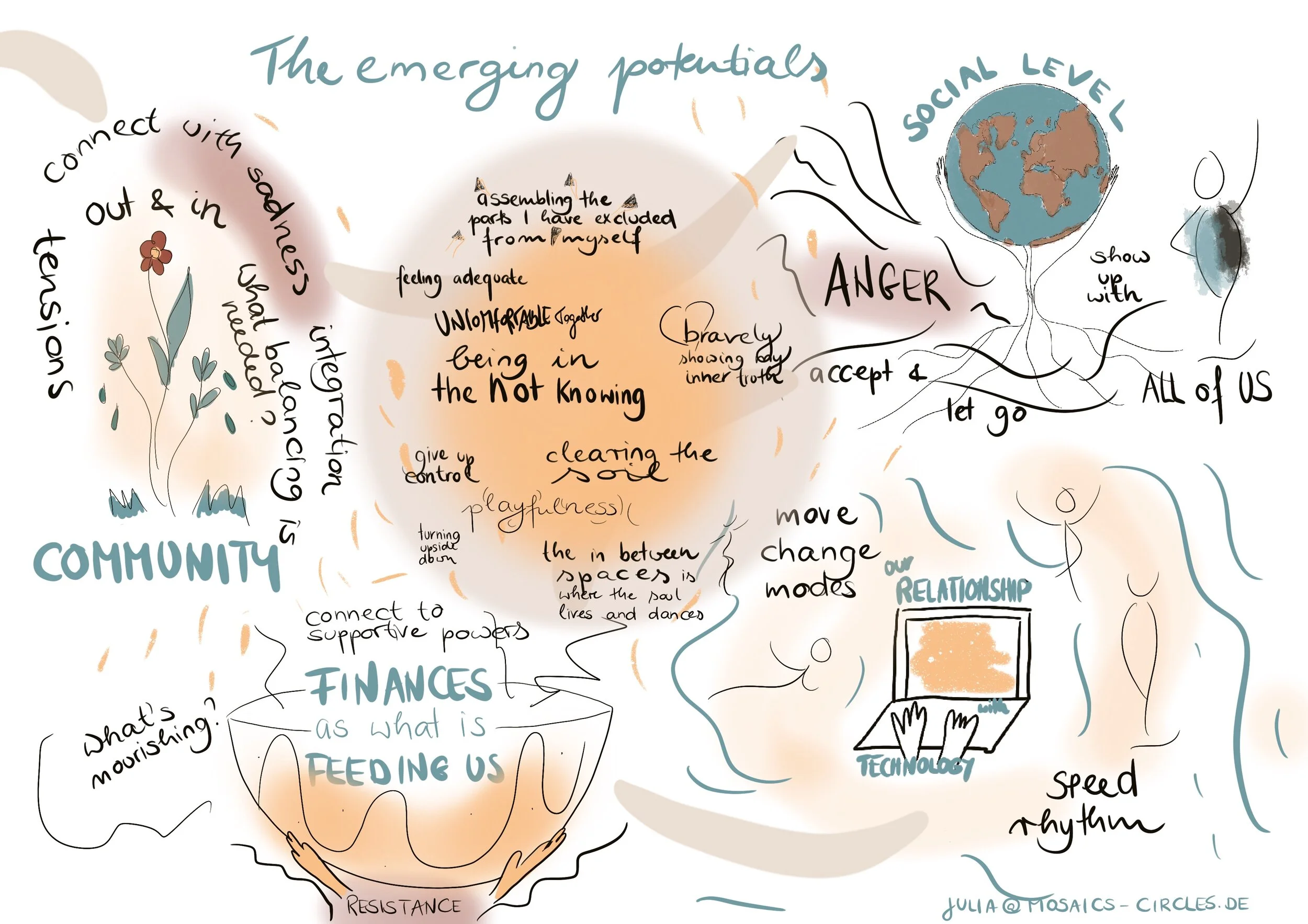 Embodiment for Social Transformation