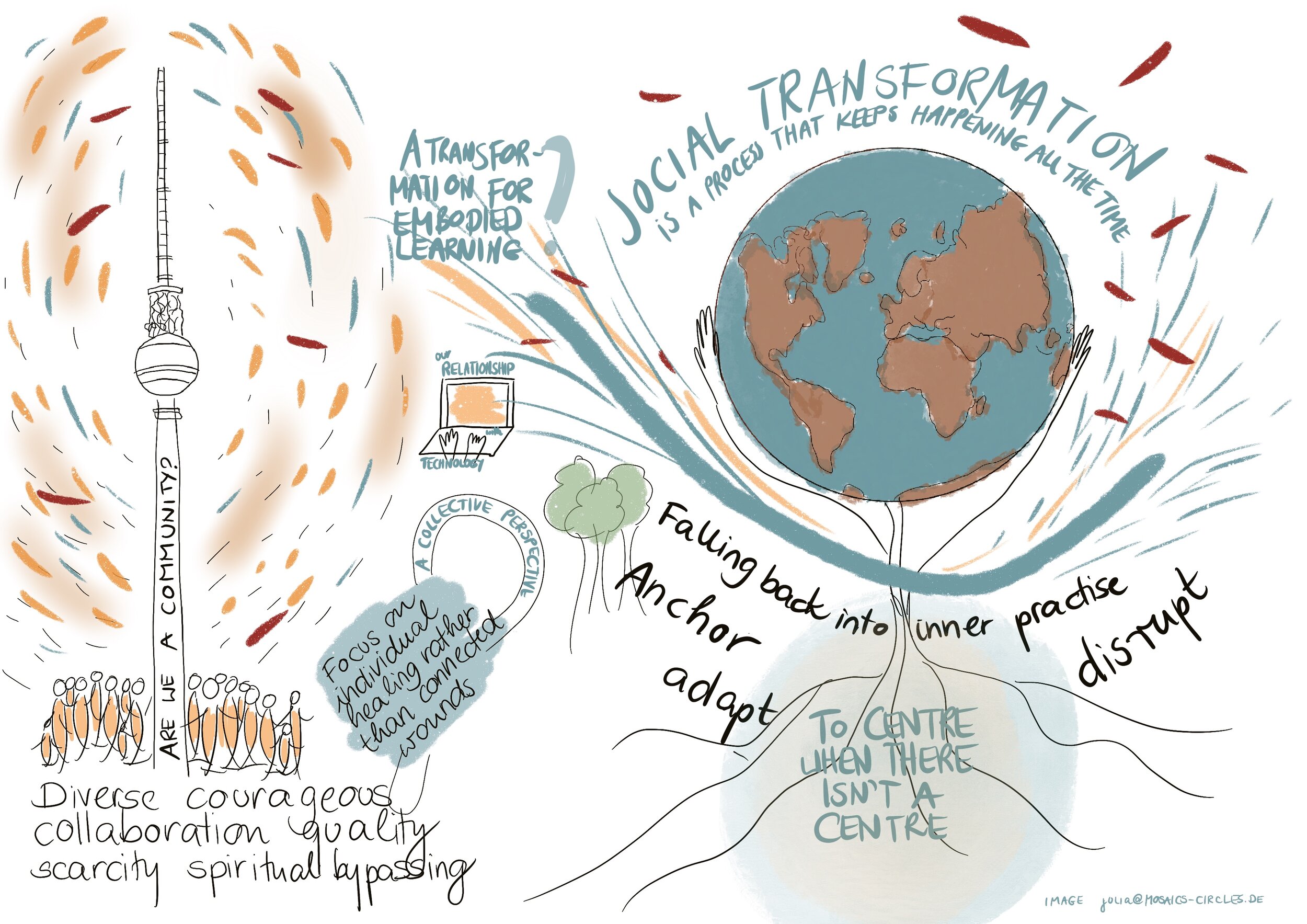 Embodiment for Social Transformation