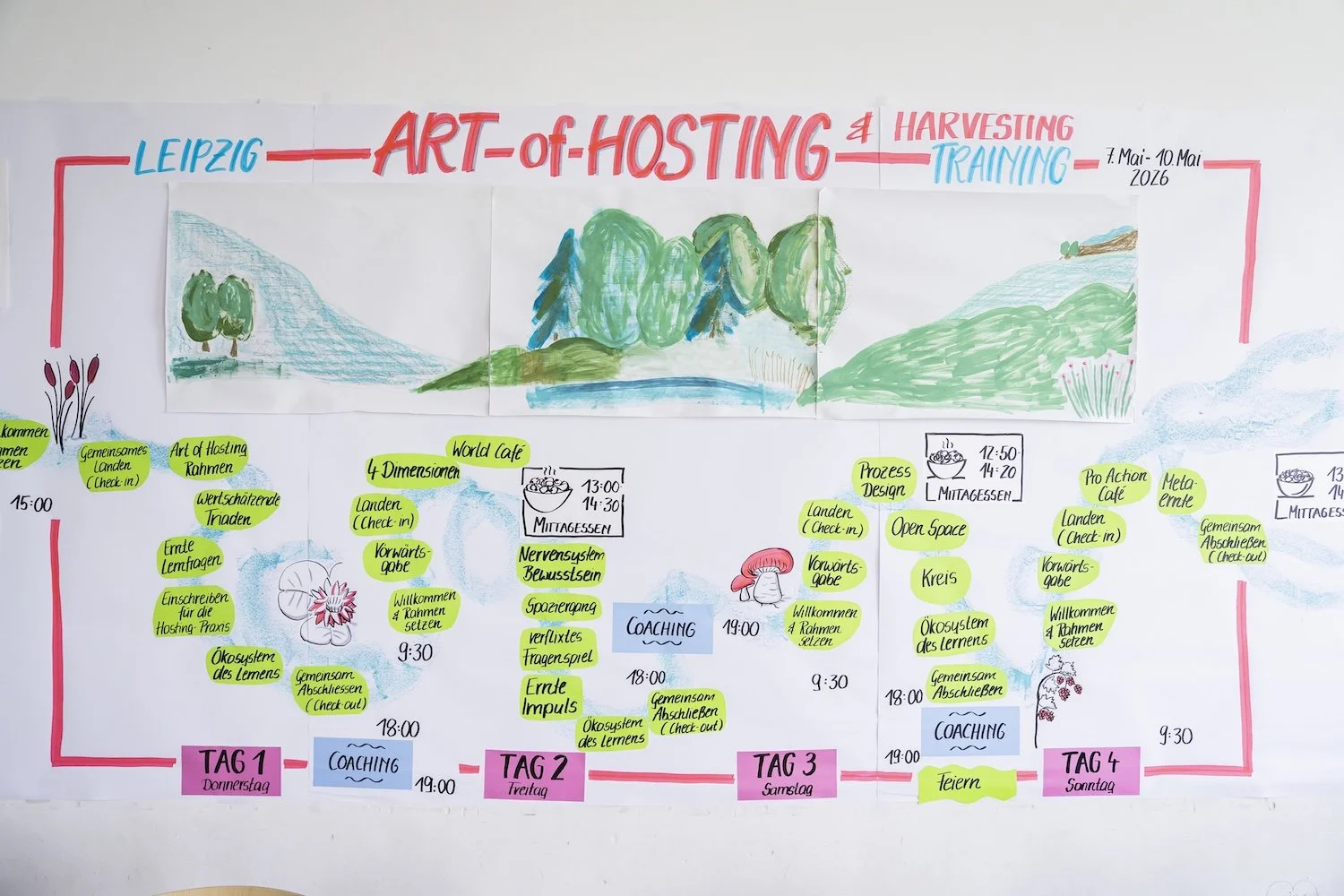 Art of Hosting &amp; Harvesting Training Leipzig