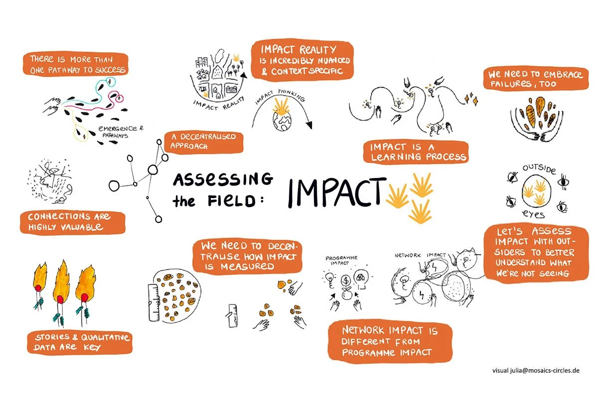 Visual Harvesting_Gallery_rechteckig impact_field.jpg