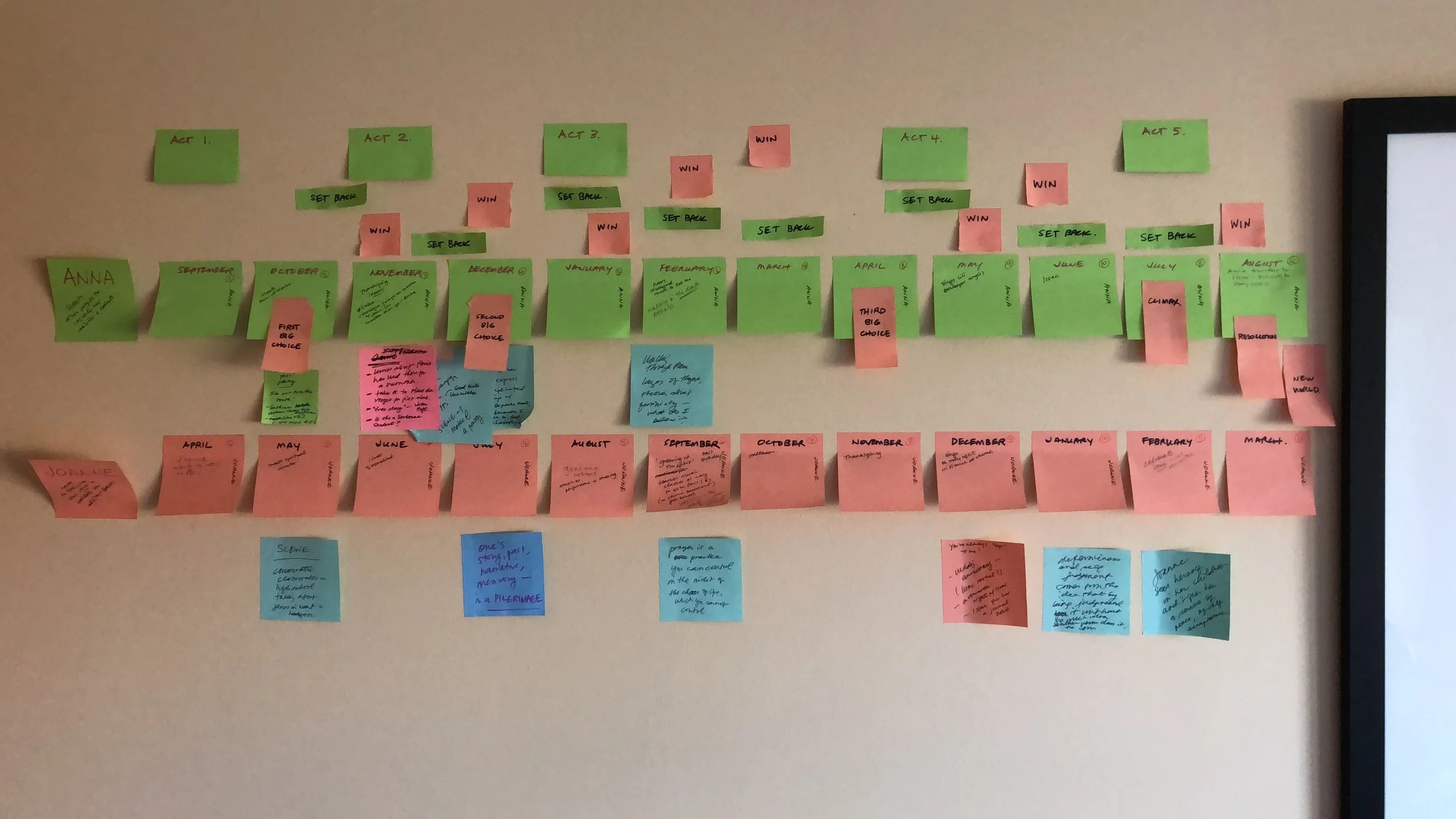 mapping out a novel on post-it notes