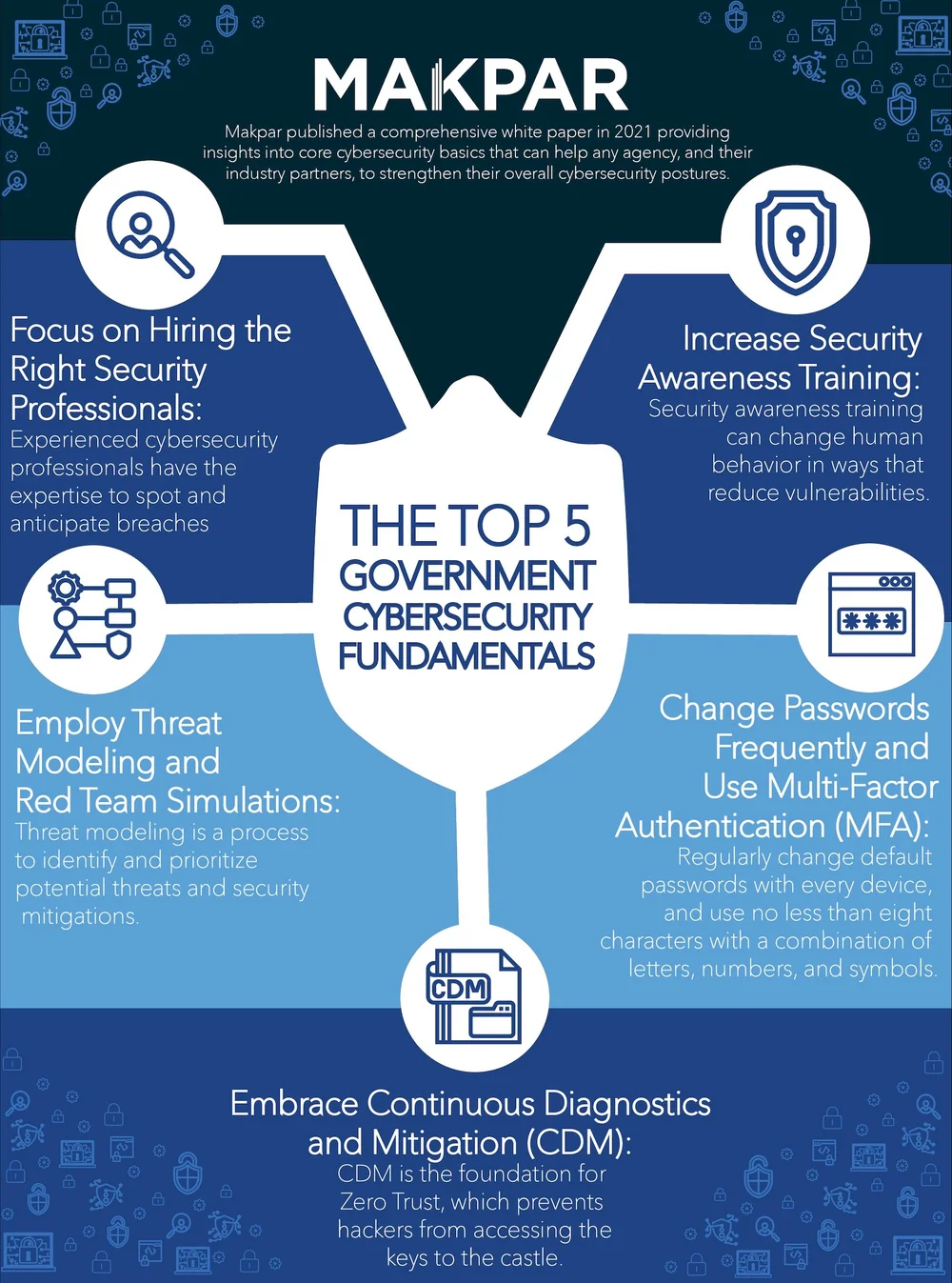 Infographic: The Top 5 Government Cybersecurity Fundamentals — Makpar