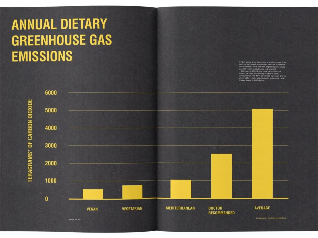 Annual+dietary+greenhouse+gas+emissions.jpg