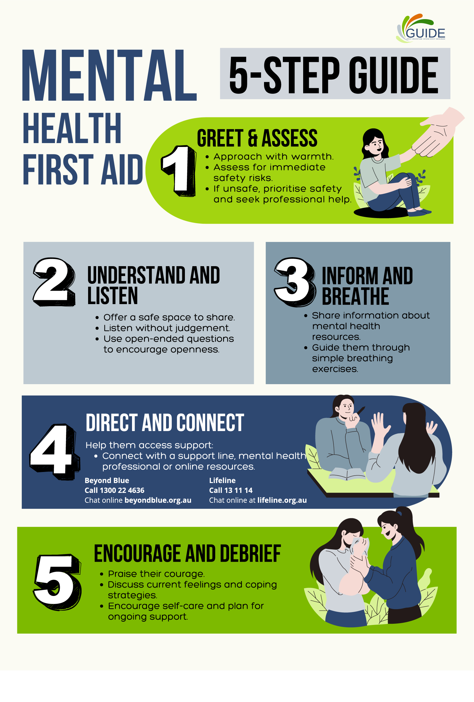 Mental Health First Aid Course Sunshine Coast — Allens Training