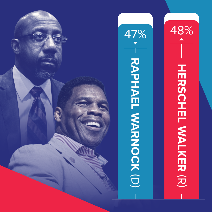 UD12.5.22_TextWarnockPoll_900x900 V2.png