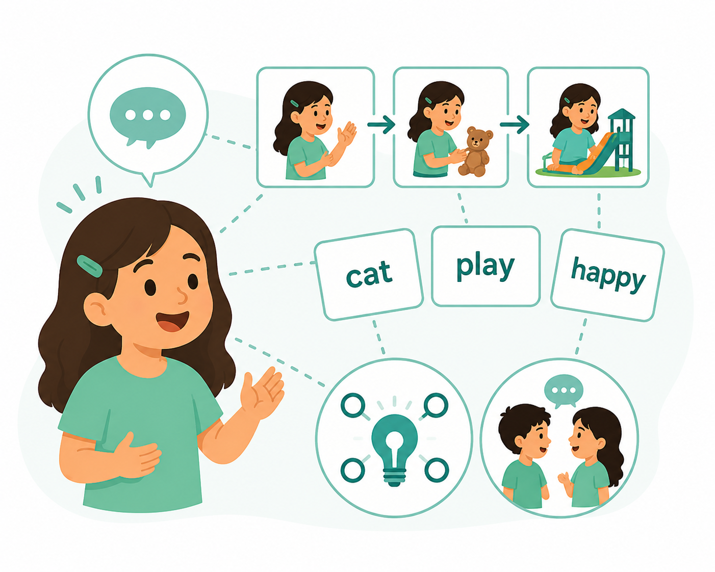 Expressive Language