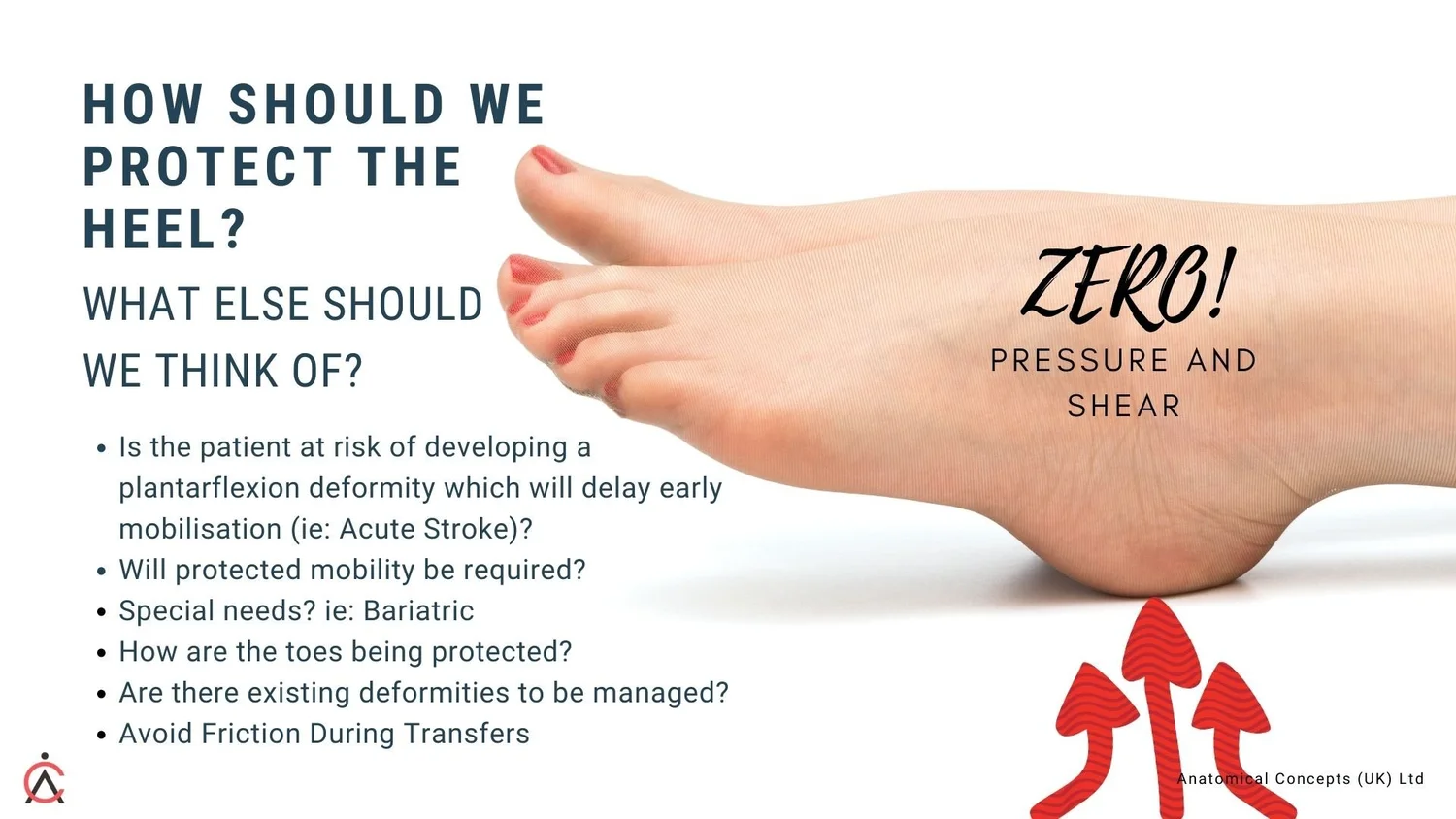 Floating Heels: What the 2025 International Pressure Injury Guideline ...