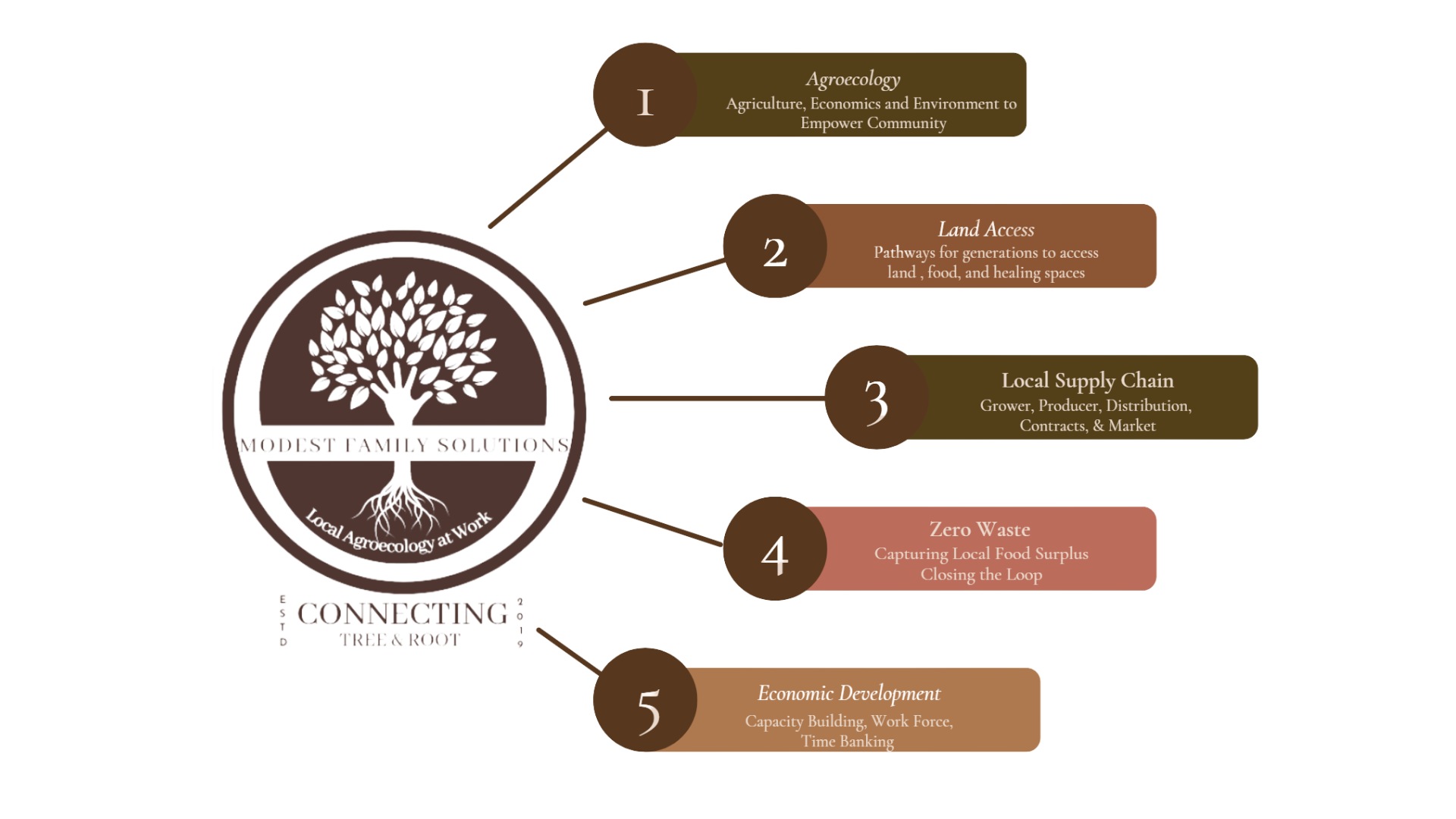 Who are we A network of Africian American Diaspora (2).png