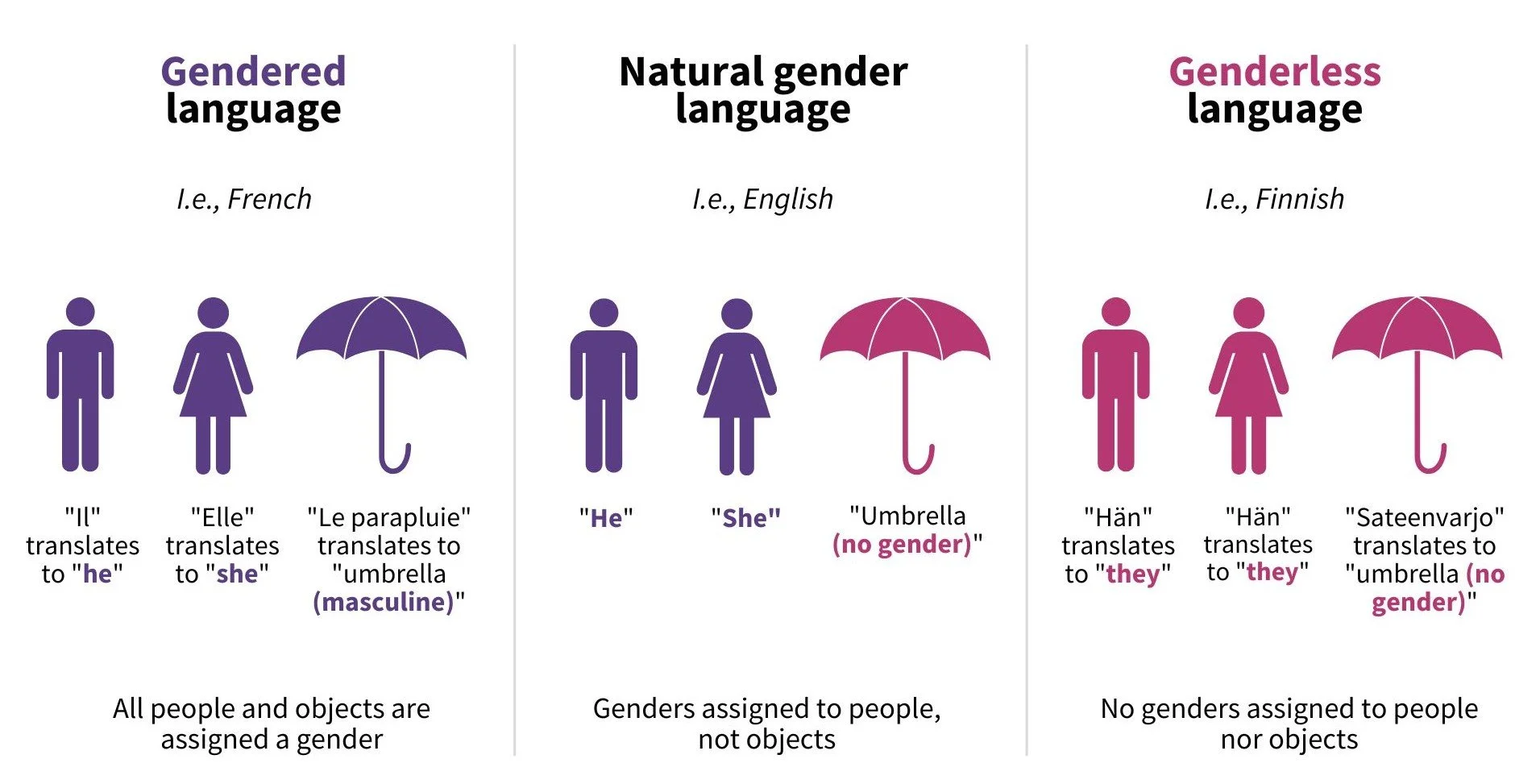 Gender Rigid Talk About Gender Norms. : How to raise kids without rigid gender ...