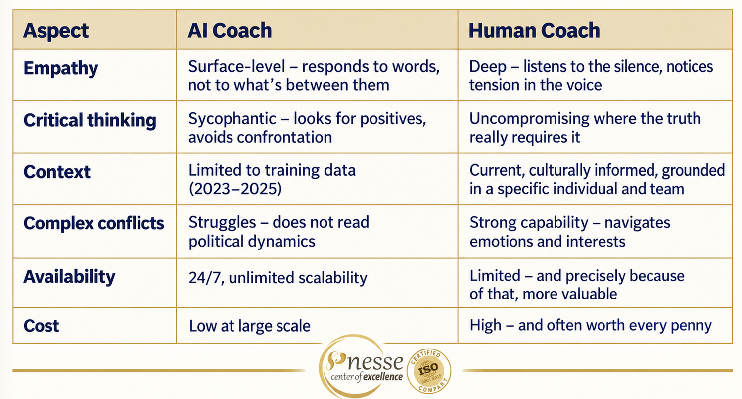 Table: AI coach vs human coach