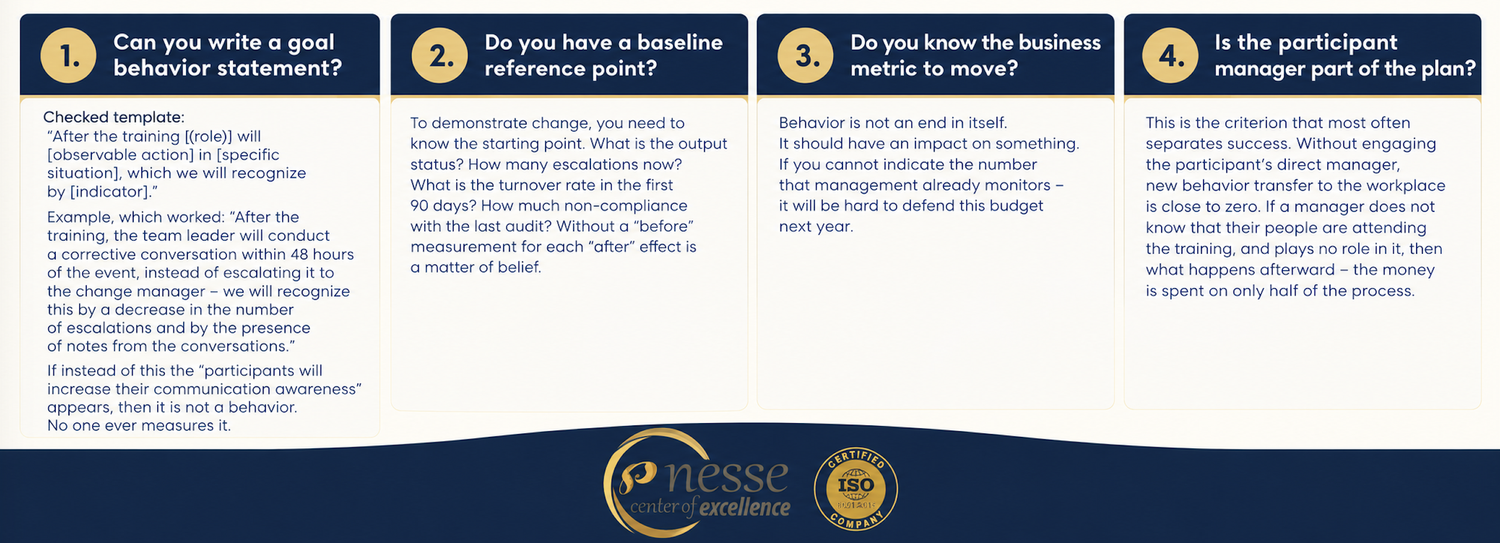 Four questions to ask before buying training