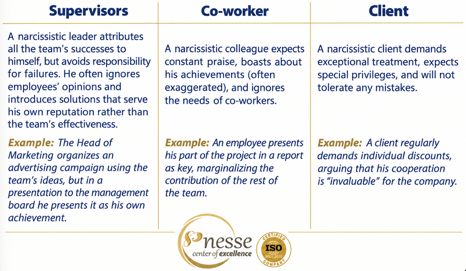 The narcissist at work: supervisor, co-worker and client – examples