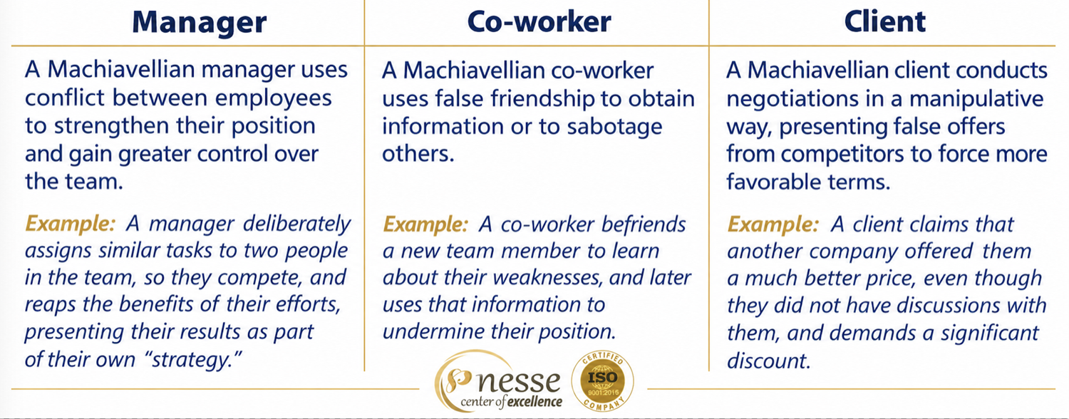 The Machiavellian at work: manager, co-worker and client – examples