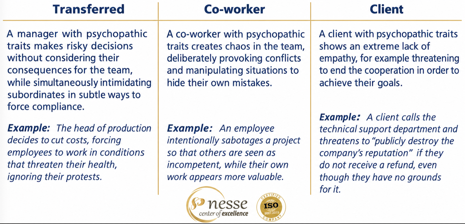 The psychopath at work: manager, co-worker and client – examples