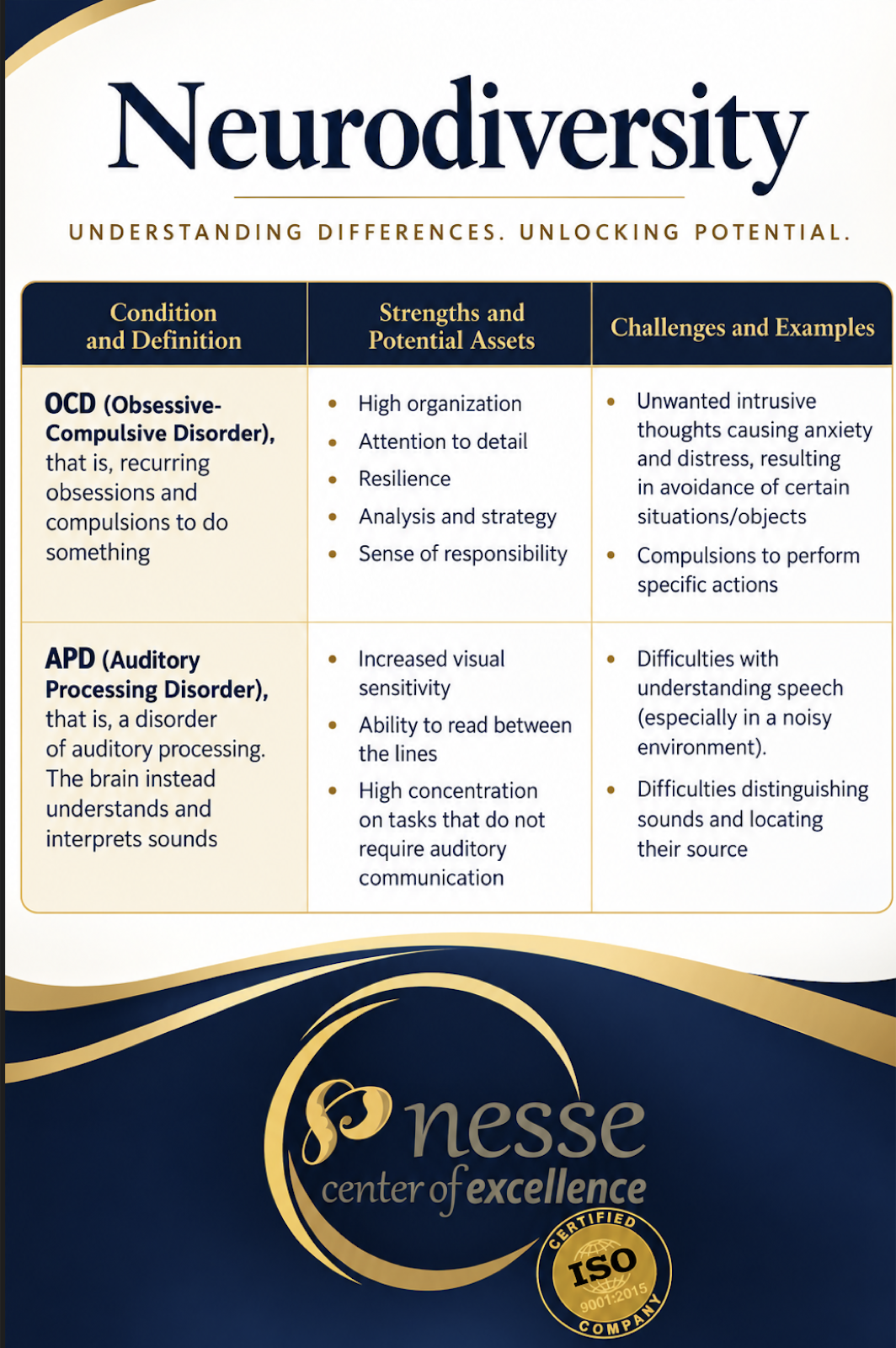 Neurodiversity: OCD and APD – strengths and challenges