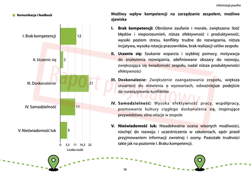 Sample NESSE Competency Development Map report – page 12 (in Polish)