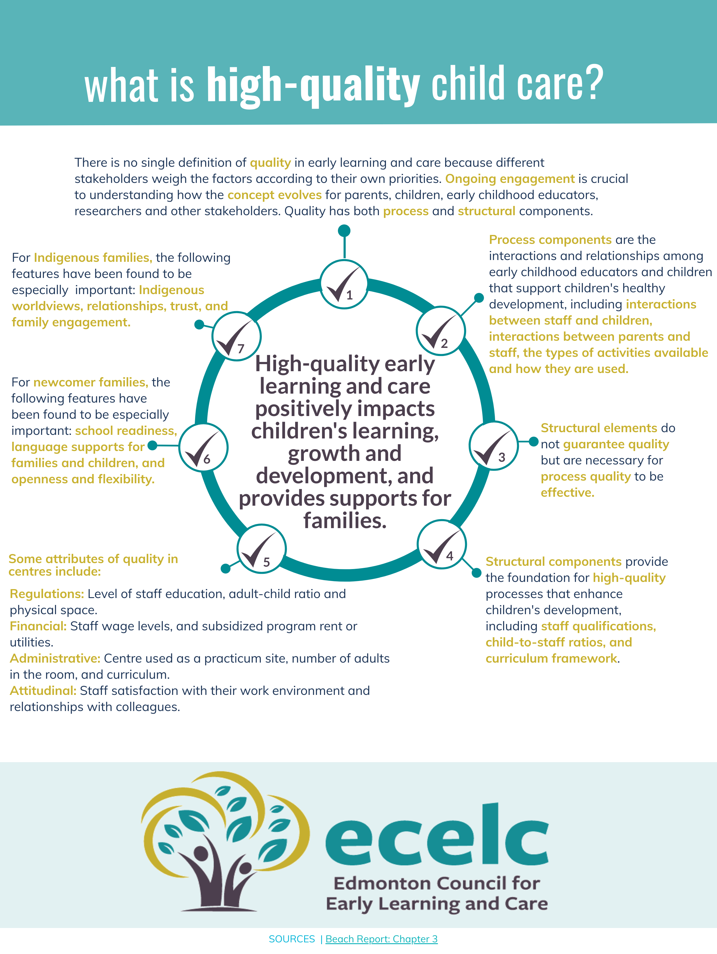 What is High-Quality Early Learning and Care?