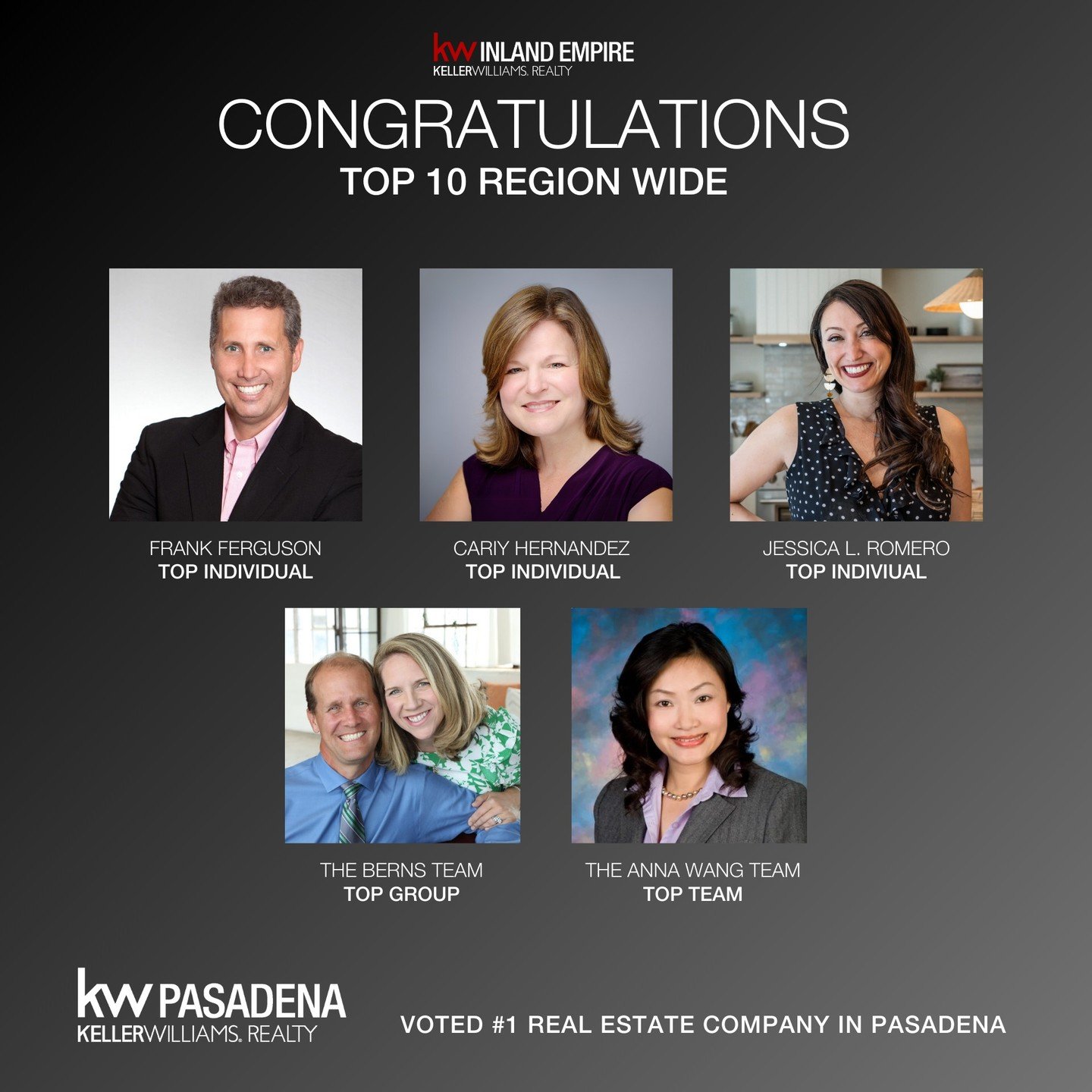 Congratulations to March's Top Producers Region Wide!!! Frank Ferguson Top Individual, Cairy Hernandez | Top Individual, Jessica L. Romero | Top Individual, The Anna Wang Team | Top Team, The Berns Team | Top Group. This places you in the top 10 Regi