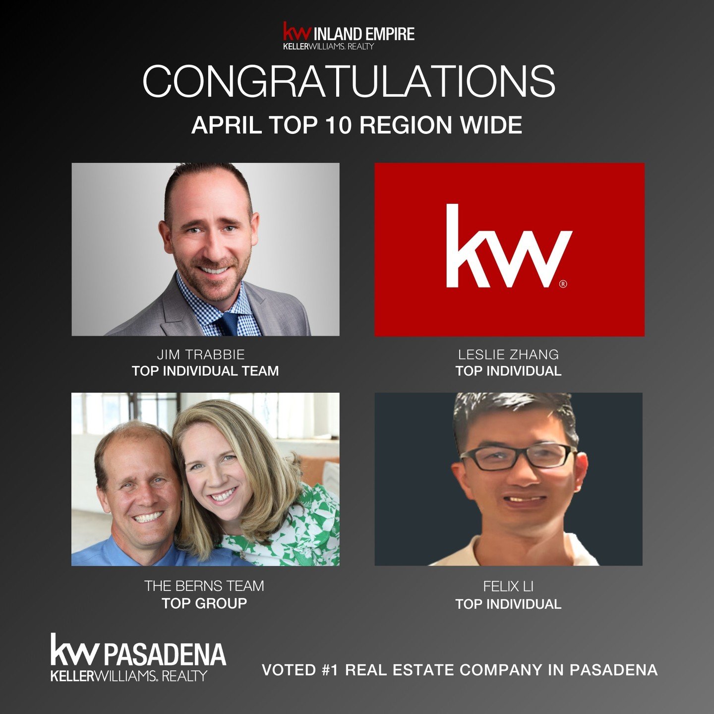 Congratulations to April's Top Producers Jim Trabbie Top Individual Team, Leslie Zhang | Top Individual, Felix Li | Top Individual, and The Berns Team | Top Group. This places you in the top 10 Region-wide.
 
We are growing. If you are a non Keller W