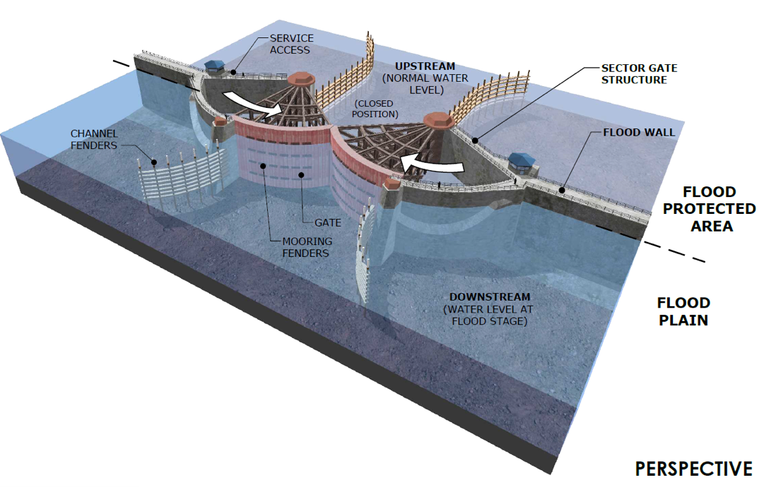 USACE Galveston District
Pump Stations, Sector Gates, Levees and Walls
Sabine Pass to Galveston Bay, Orange County Coastal Storm Program