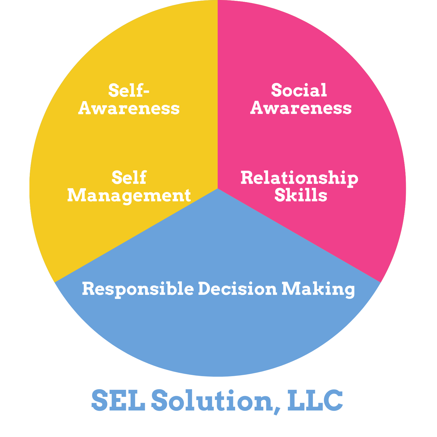 SEL Solution