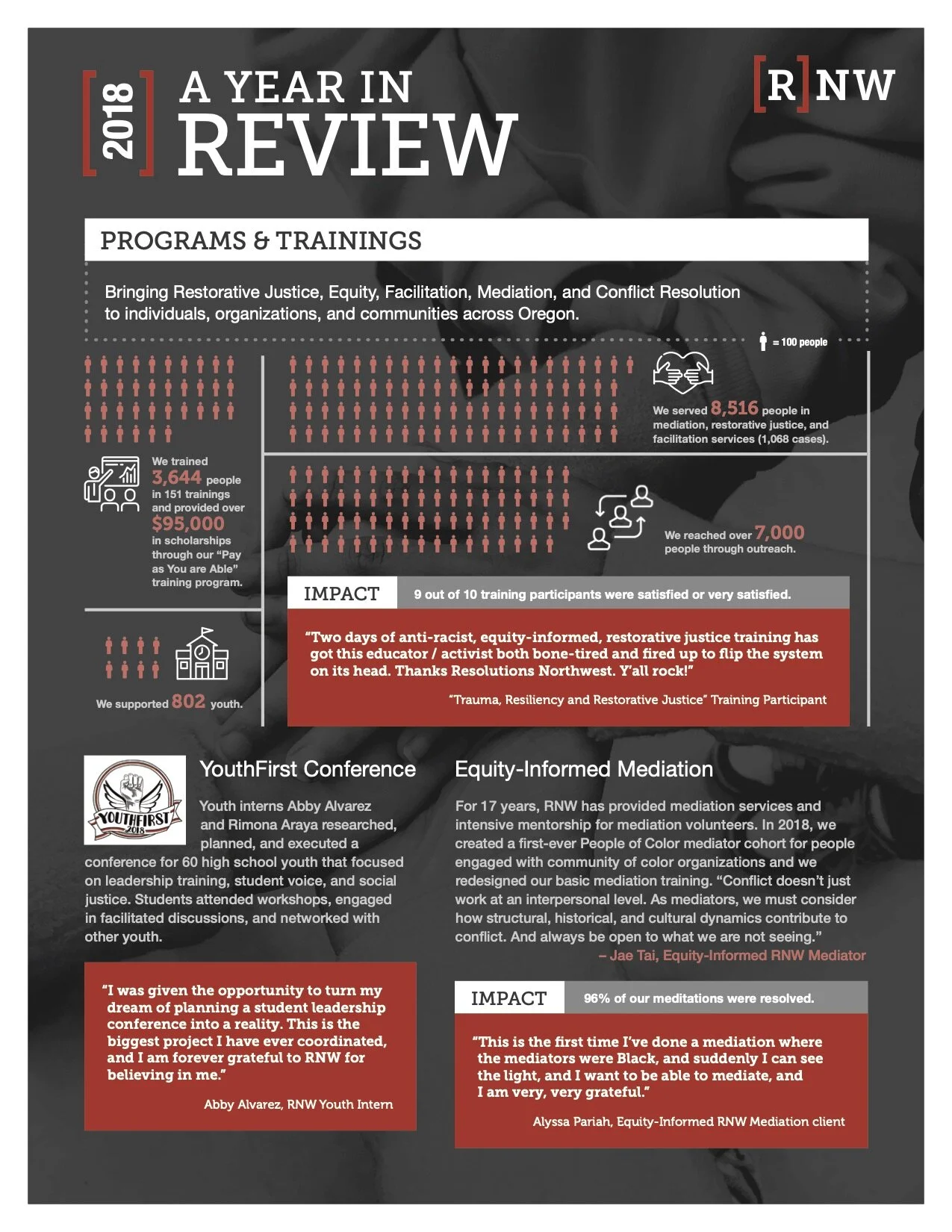 Graphic design by Anita Magaña