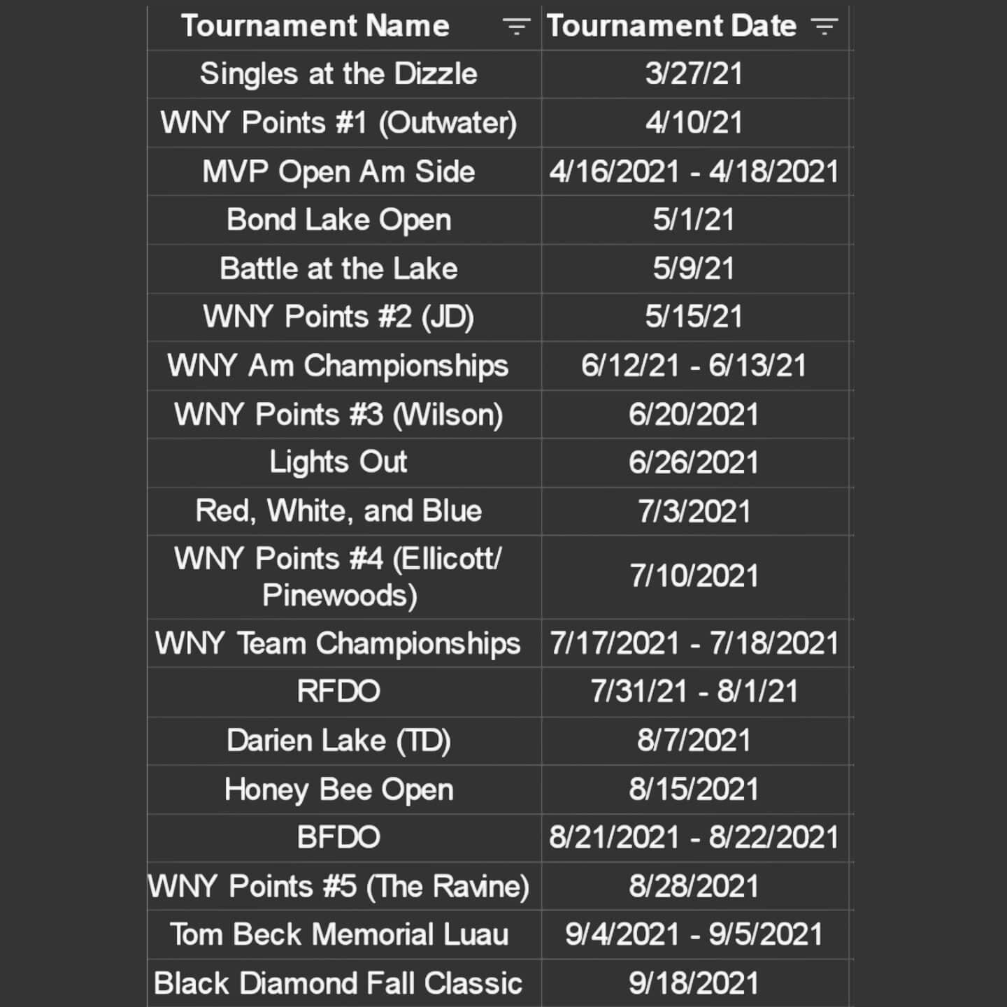 Here's the first draft of my tournament schedule for 2021. I know there will be some random ones popping up throughout the year that I won't be able to resist to play 😏

I'm really hoping to get registered in time for the Am side MVP Open! My sister