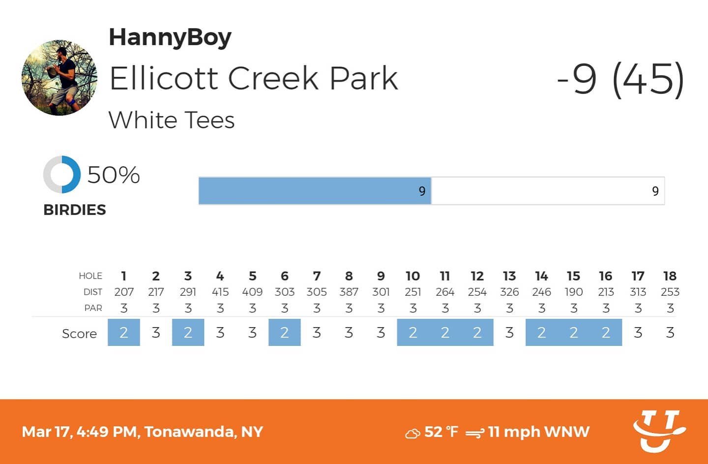 I guess the field work is paying off because I just shot a stress free personal best at Ellicott Creek that stood for 4 years! I just barely missed a 40 footer on 13 to make it 7 straight birdies on the back 9.

This is after just a few days of field