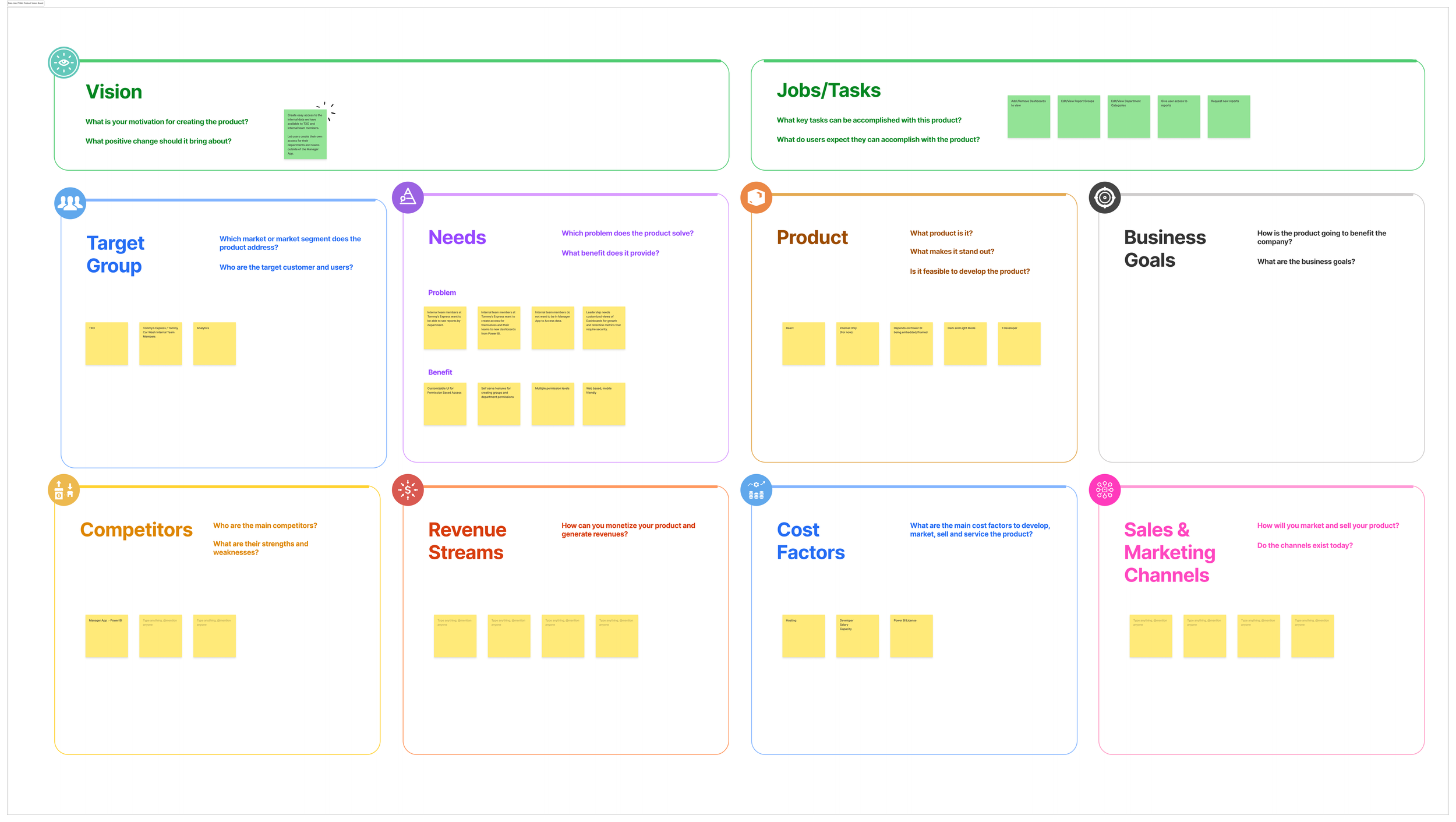 Strategic Planning Map