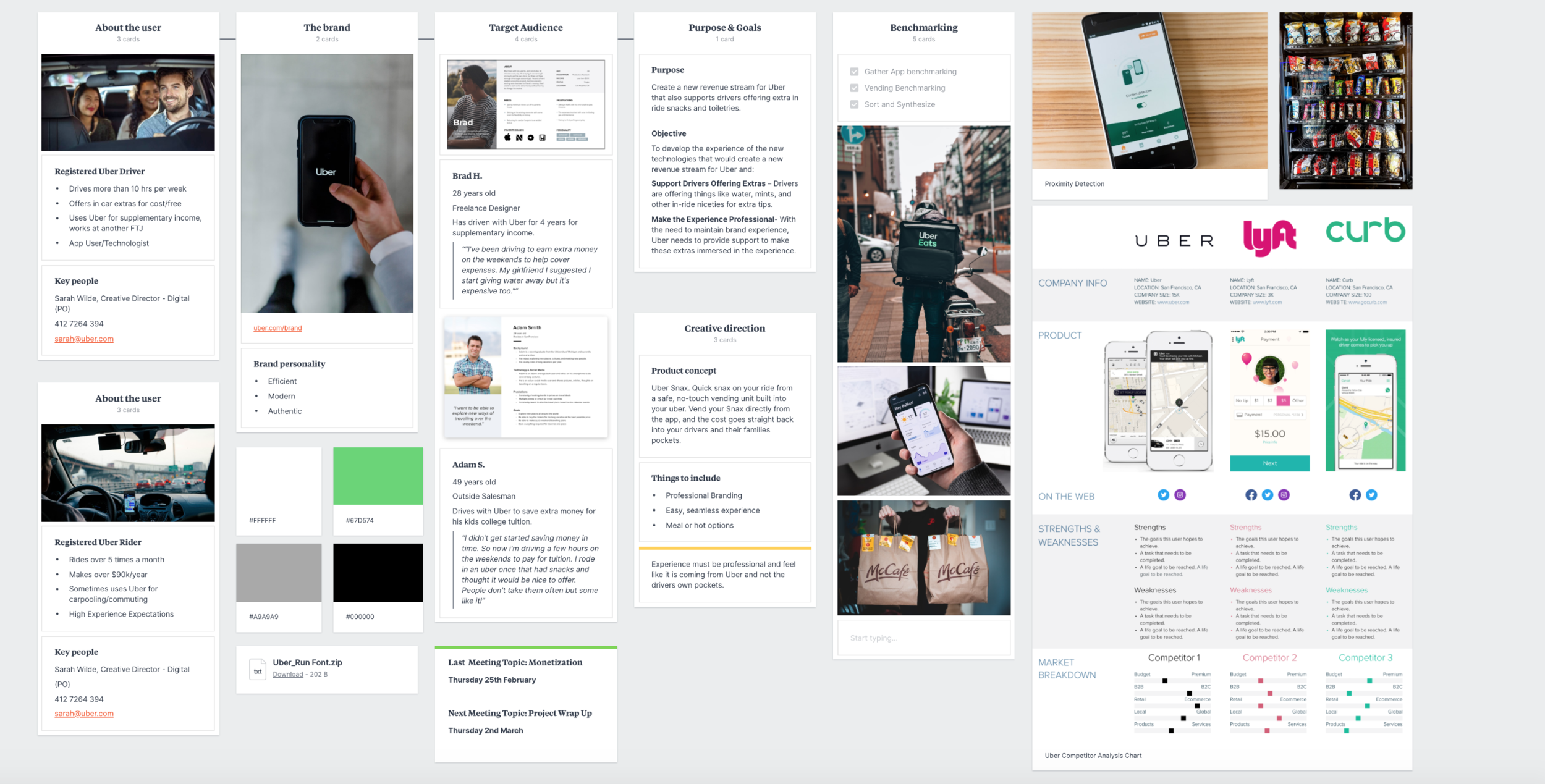 Customer Persona Map