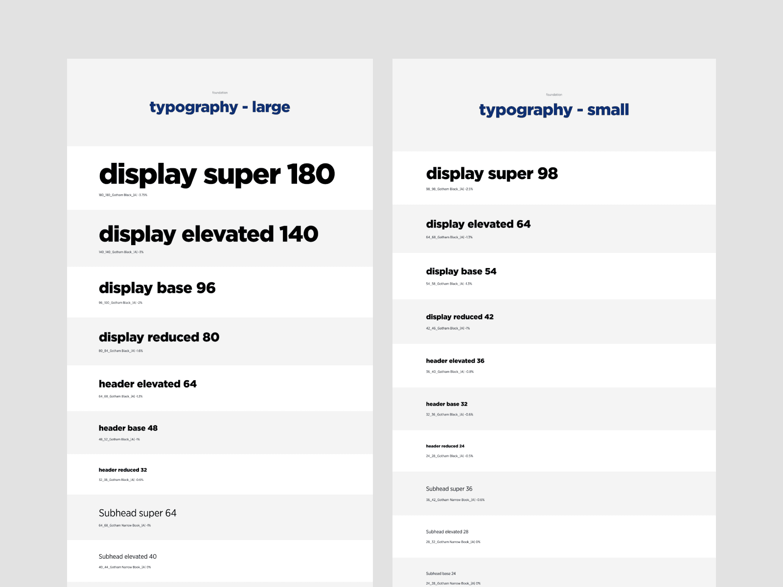 Side-by-side Chevron typography scales for large and small screens, from display headlines to subheads.