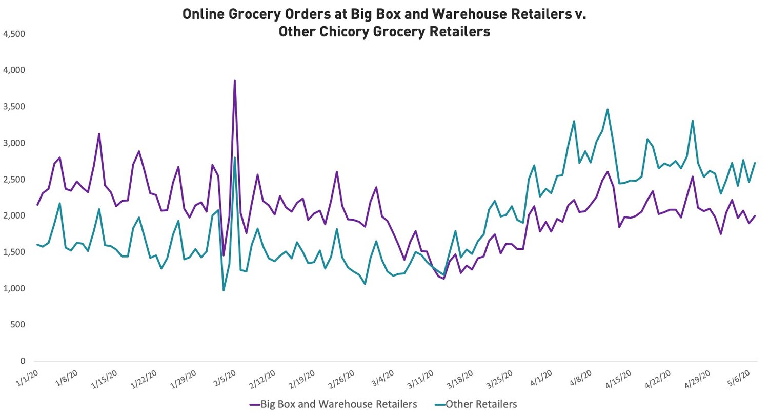 5 Ways Consumer Behavior Will Change Due to the Upcoming Recession