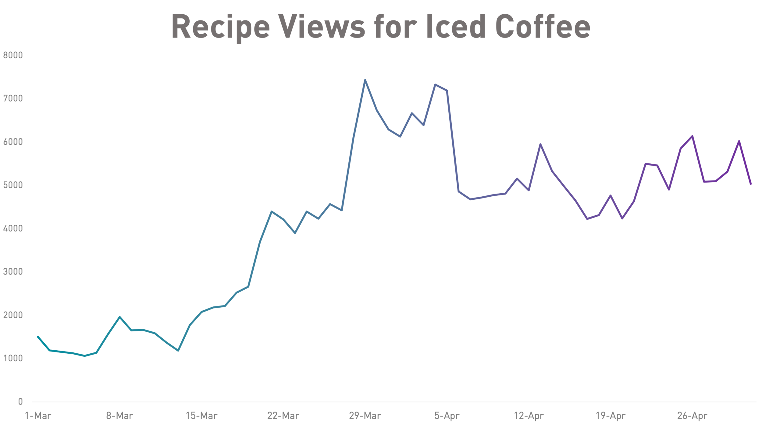 The Top 5 Food and Grocery Trends for 2021 — Chicory