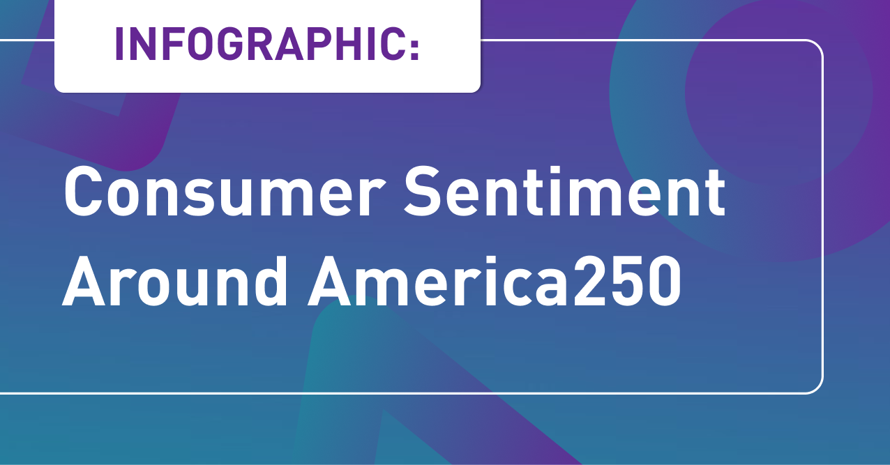Infographic: Consumer Sentiment Around America250