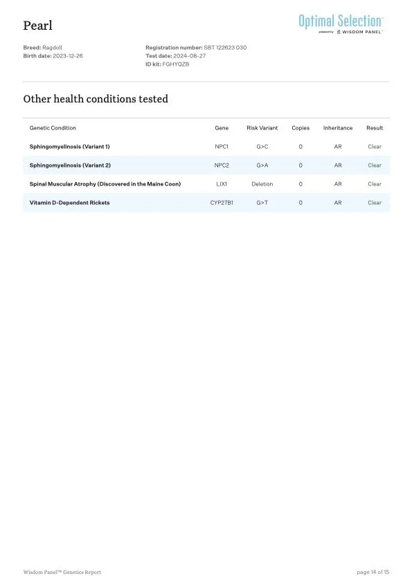 Genetic testing report for a beagle named Pearl, born on December 26, 2023. The report lists tested health conditions: two variants of sphingomyelinosis, spinal muscular atrophy, and vitamin D-dependent rickets. All results are clear.