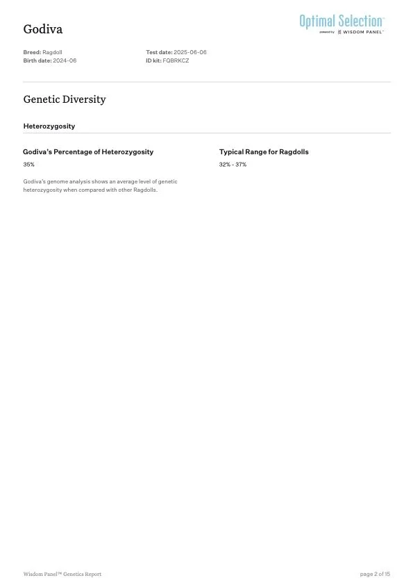 Genetics report for Godiva, a Ragdoll cat, showing her test date, breed, birth date, and ID kit. The report details her heterozygosity percentage at 35%, slightly above the typical range for Ragdolls.