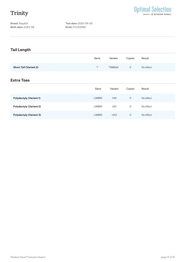 Genetic test results report for a dog named Trinity, born June 2024, showing no effects for specific tail length and extra toe gene variants.