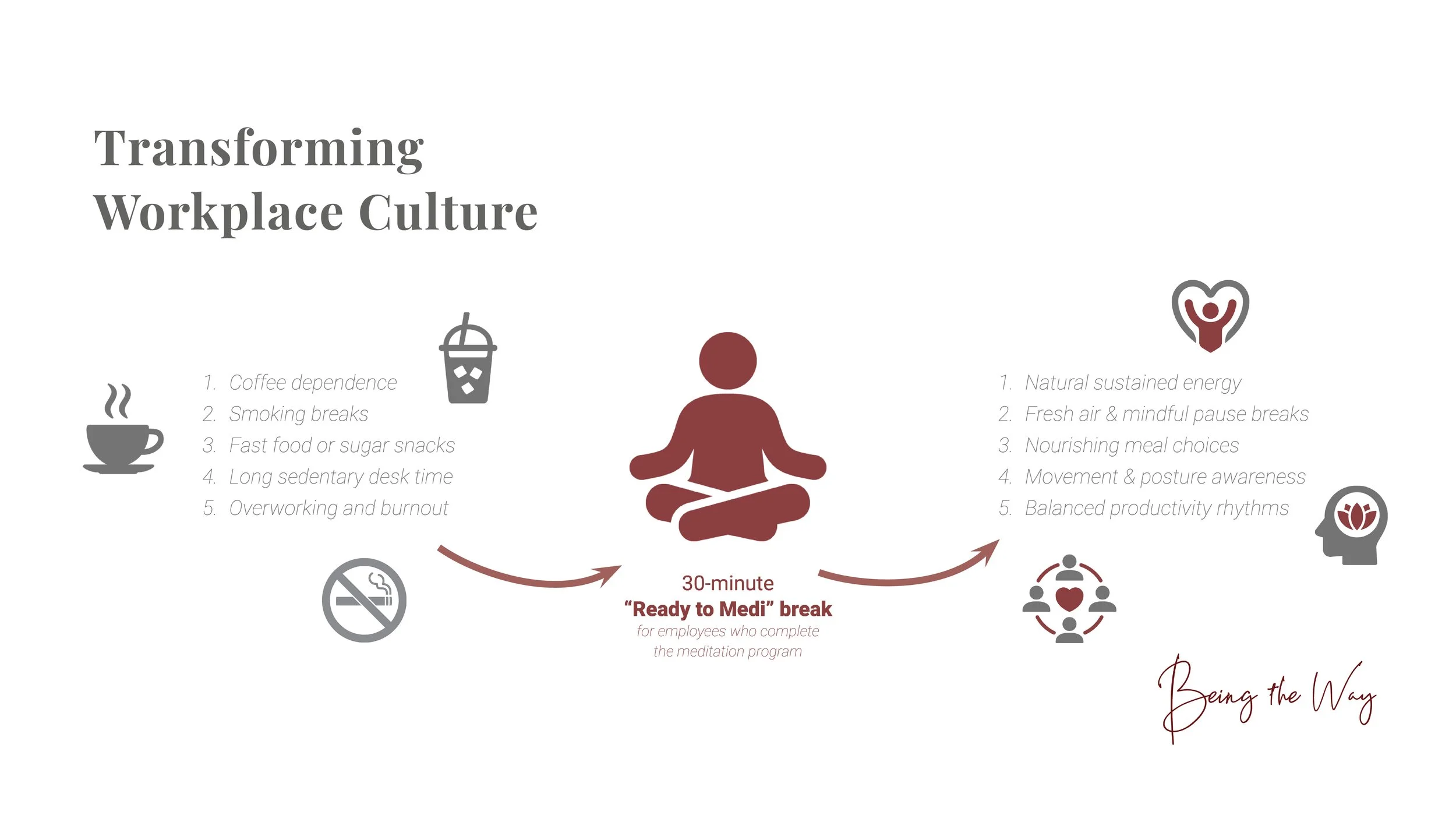 Being Meditation - Transforming Workplace Culture