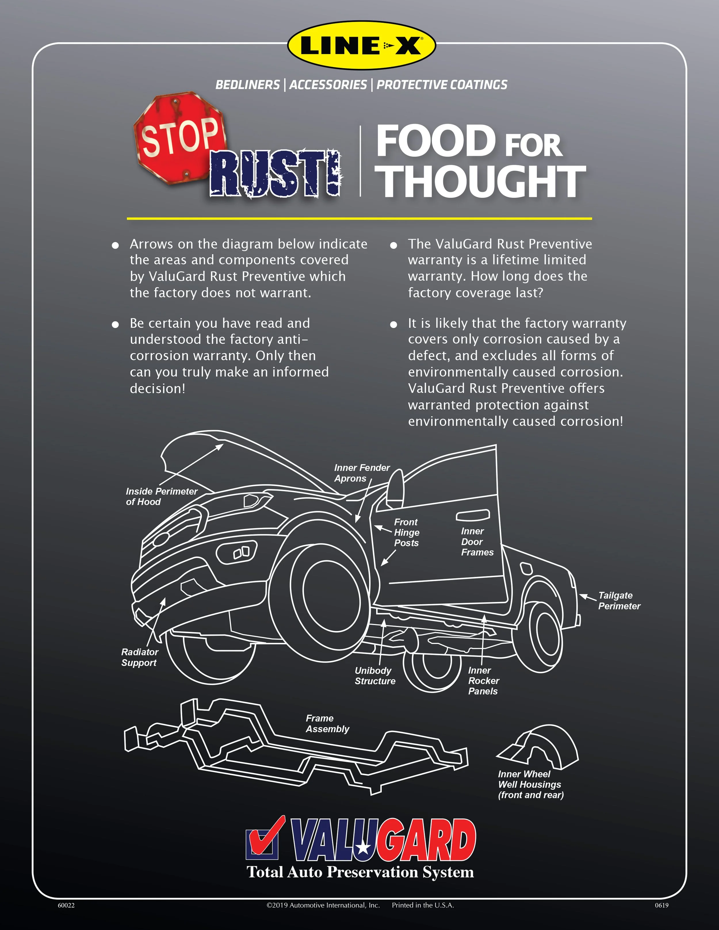 ValuGard Undercoating — Topeka LINEX