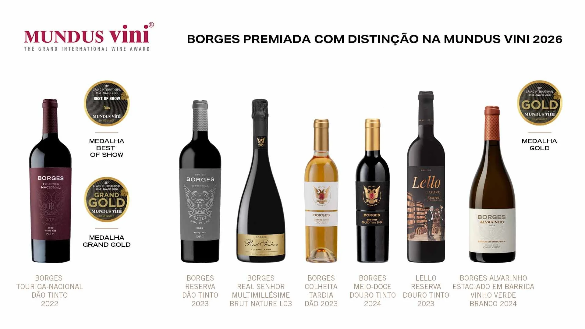 Borges awarded with distinction at Mundus Vini 2026