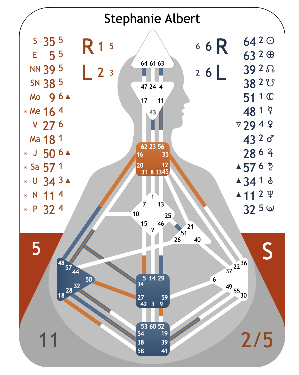 Stephanies Human Design Chart
